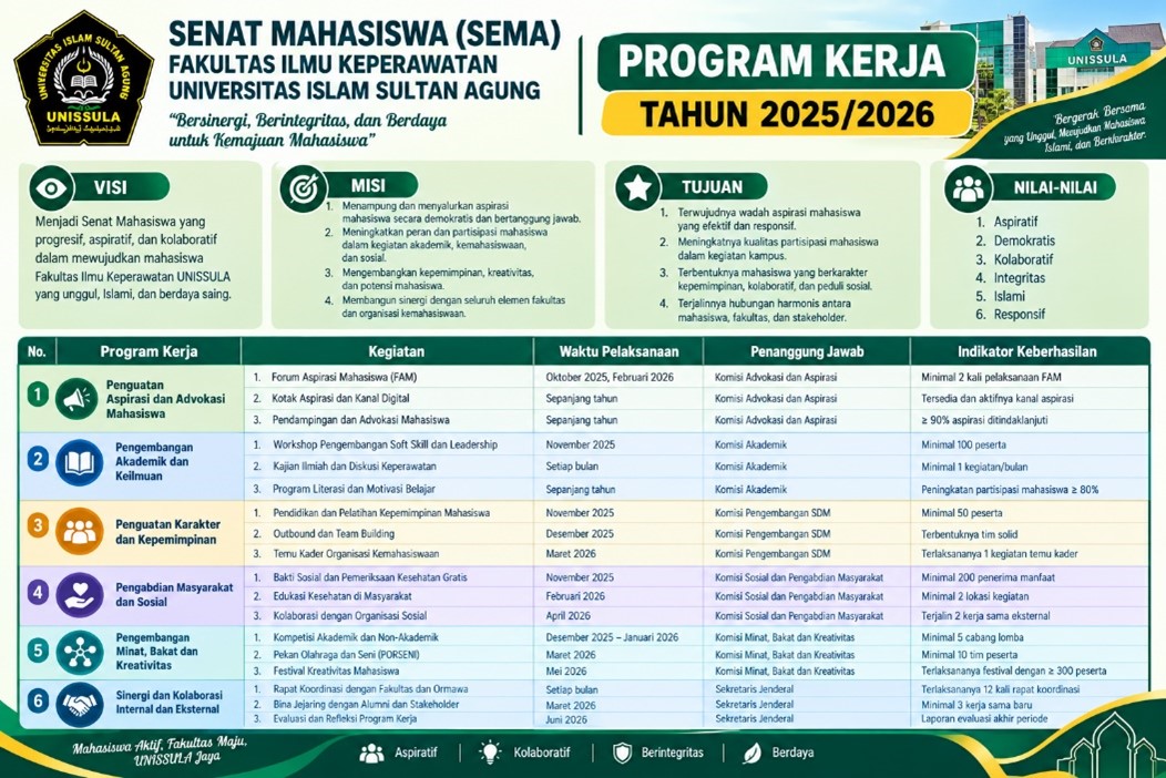 Program Kerja Senat Mahasiswa FIK UNISSULA Periode 2025/2026
