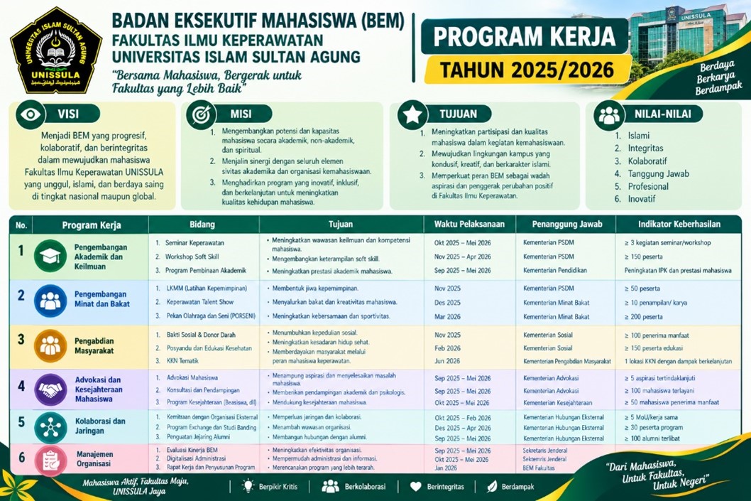 Program Kerja BEM FIK UNISSULA Periode 2025/2026