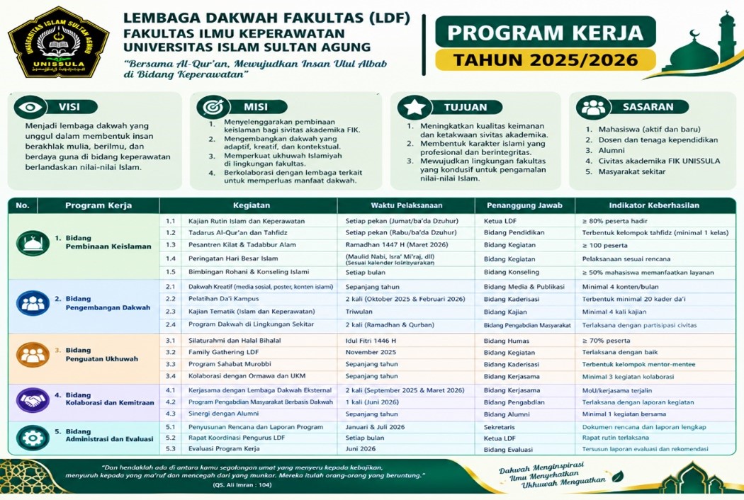Program Kerja LDF FIK UNISSULA Periode 2025/2026