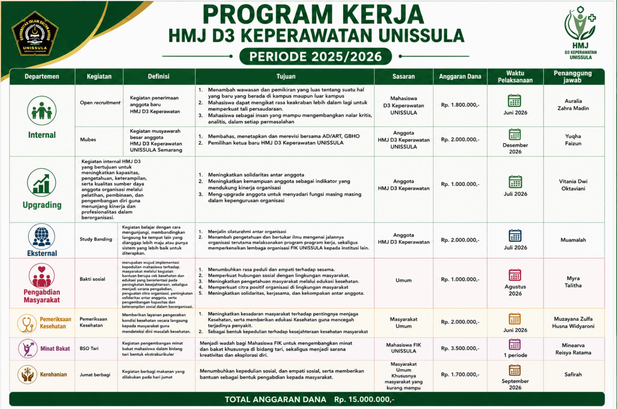 Program Kerja HMJ D3 Keperawatan UNISSULA Periode 2025/2026
